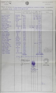 Nómina da tripulación do bou Donostia do mes de xaneiro de 1937. EAH-AHE. AHGV. Fondo del Depto de Defensa Secc. Dirección General de Administración Leg 498 Nº 01