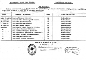 udalbatza-1931