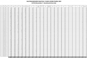 2020-emaitzak-altza